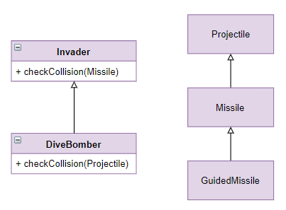 LSP Contravariance