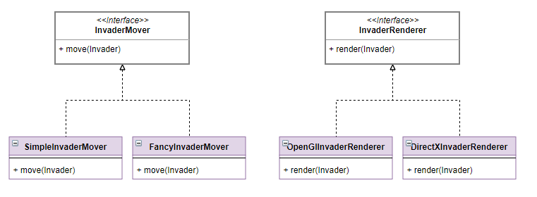 Open Closed Principle