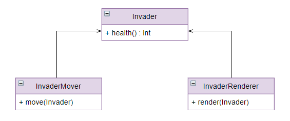 Single Responsibility Principle Fixed