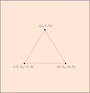 NDC Triangle