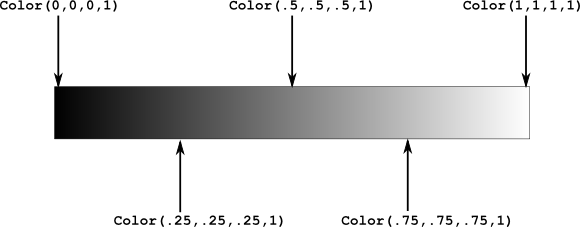 Tutorial 3