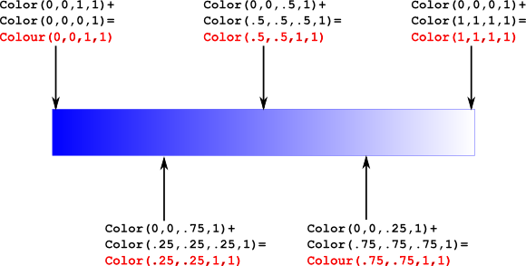 Tutorial 3