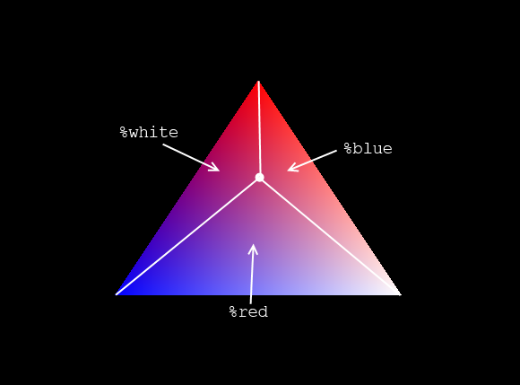 Tutorial 3