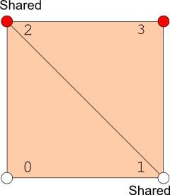 Shared Vertices 2