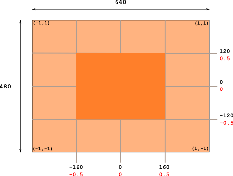 Aspect Ratio