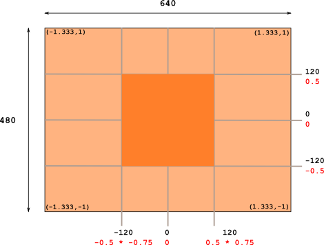 Aspect Ratio