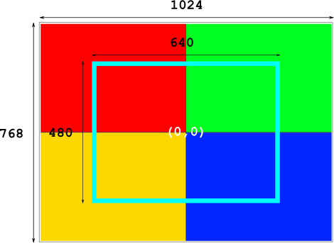 2D Camera